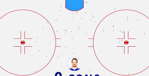 NHL